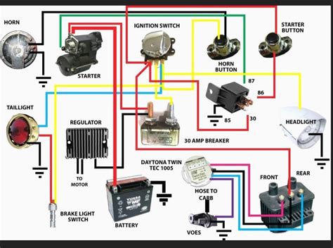 harley sportster wiring diagram wiring diagram