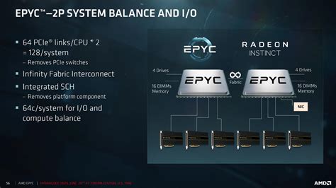 amd epyc  series server processors officially launched