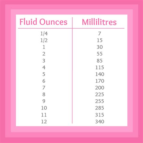 fluid ounces  millilitres printable chart