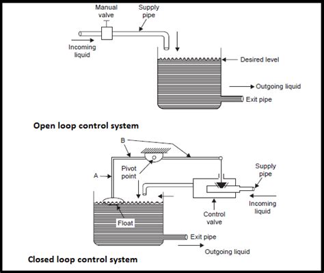 automatic control systems electronics engineering study center