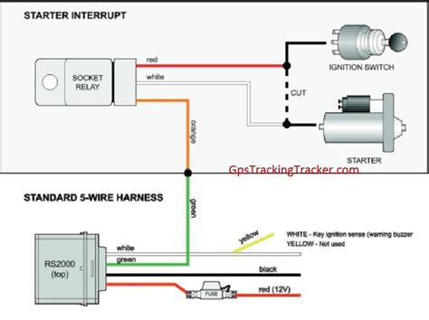 linxup wiring diagram png   diagram house wiring wire installation