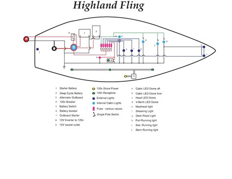highland fling  grampian  sailboat wiring project current