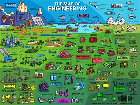 map  engineering  field  engineering summarised flickr