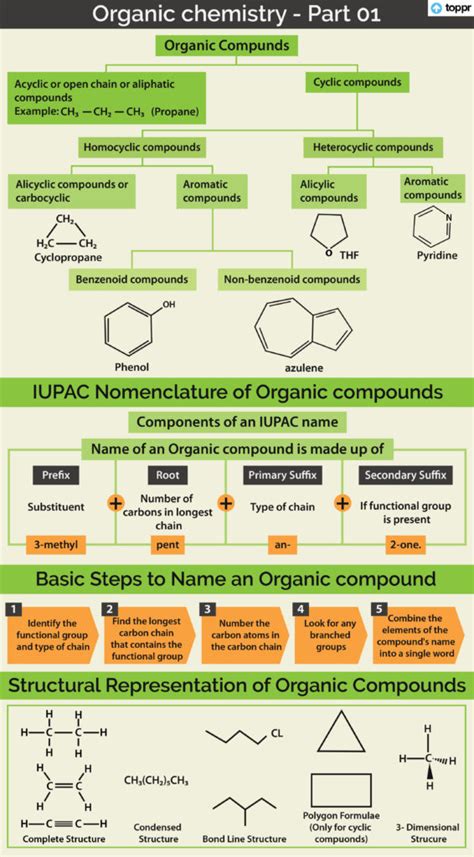 general introduction  organic compounds propertiesuses