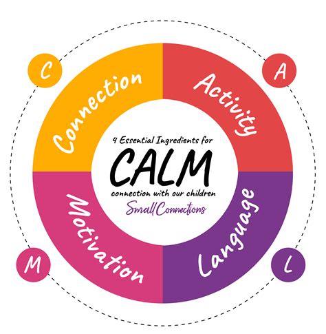calm model  developing speech  language ep  life skills