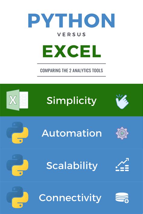 python  excel    learn