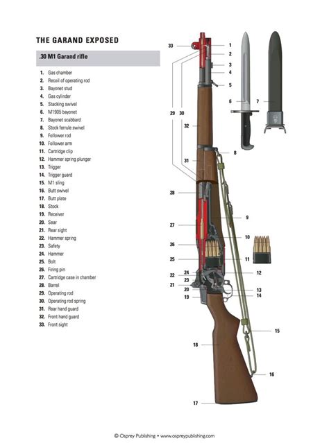 pin  schematics  weapons