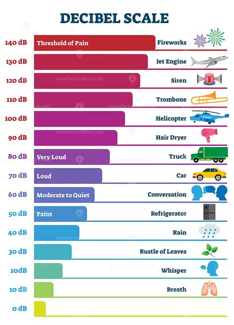 decibel scale chart vector illustration vectormine