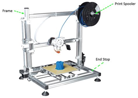 anatomy    printer   printers work  simple  printer power