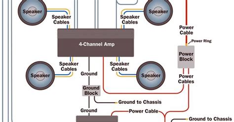 crutchfield subwoofer diagram home wiring diagram