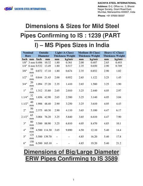 ms pipe weight chart  kg weight  ms pipe