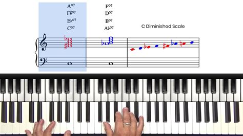 Diminished Chords Piano Theory 251s And Improvisation
