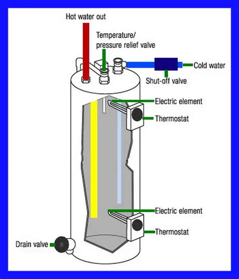 electric hot water heater  bad removeandreplacecom