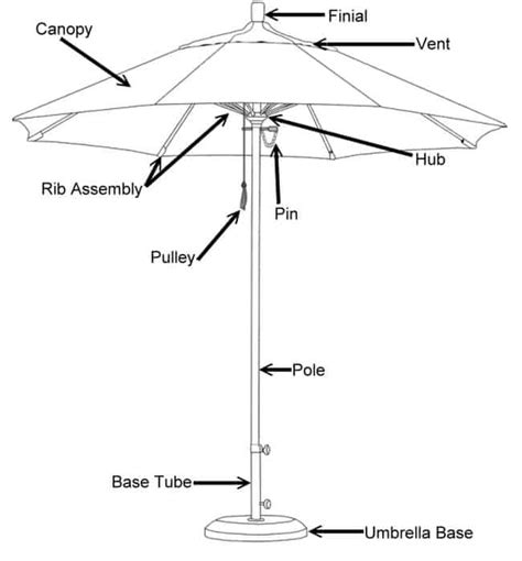 cantilever umbrellas buyers guide  reviews
