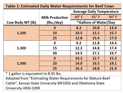 water requirements for beef cattle panhandle agriculture