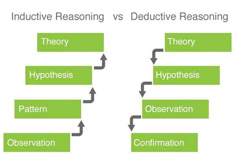 inductive reasoning  user experience research