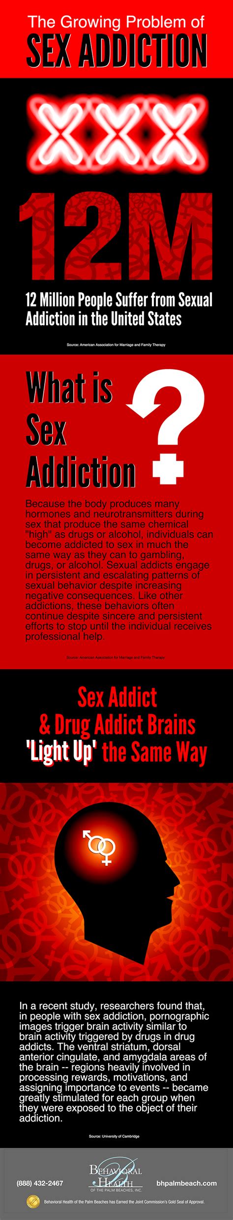 infographic the growing problem of sex addiction
