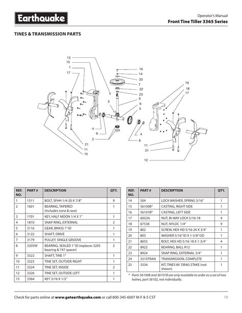 front tine tiller  series tines transmission parts earthquake ps user manual page