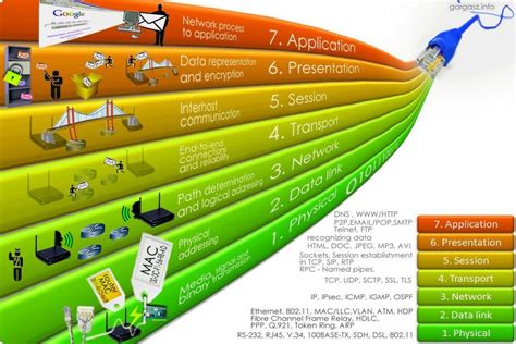 Osi Model And The Tcp Ip Stack Comparison
