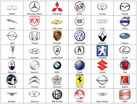 dicas logo car brands