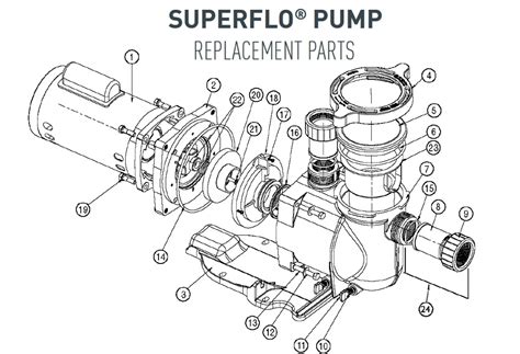 pentair superflo pump parts