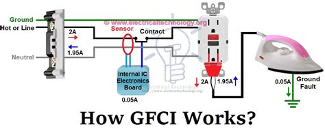 gfci ground fault circuit interrupter types working