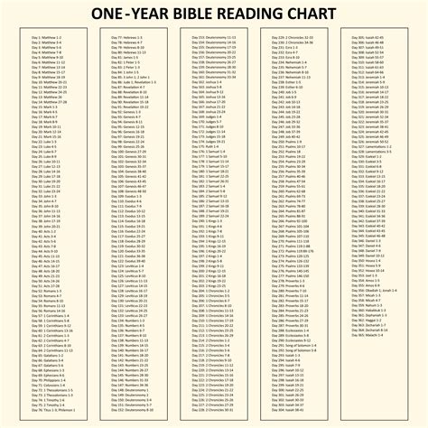 bible reading charts    printables printablee
