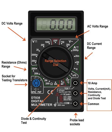 multimeter bxadoc