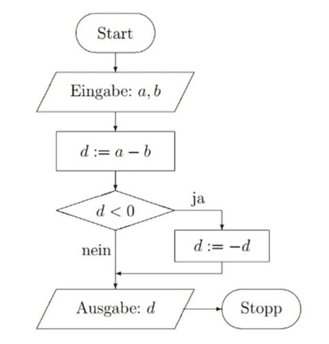 algorithmen mathematik unterrichtsmaterial geogebra