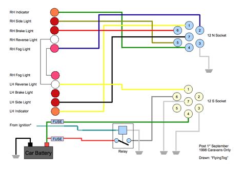 diagram inspiration  wiring diagram caravan tow caravan wiring wiring diagram mydiagram