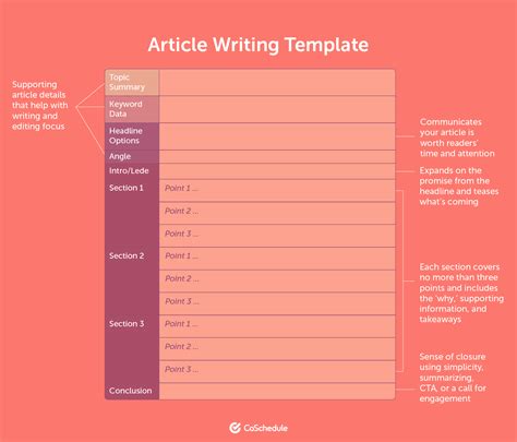 article writing template   craft great content consistently