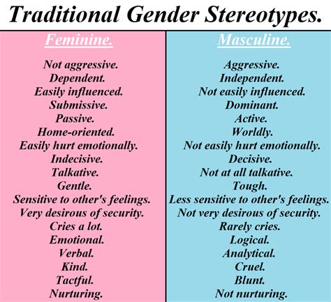 Traditional Gender Stereotypes News On The Block