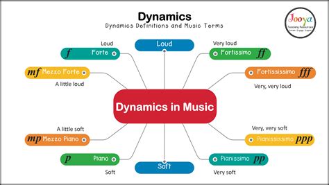 dynamics   jooya teaching resources