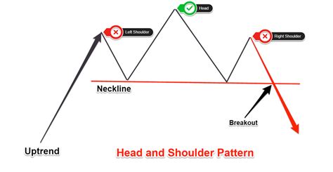 chart pattern analysis  head  shoulders chart pattern advanced