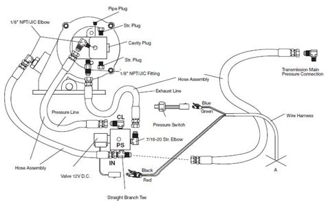 pto wiring schematic wiring diagram  schematic