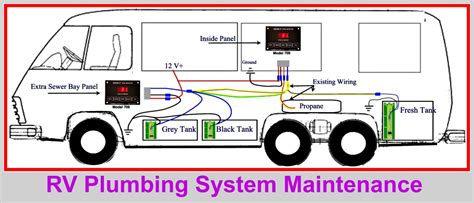 ways  prevent rv plumbing problems axleaddict