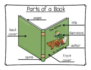 parts   book poster parts   book book posters library skills