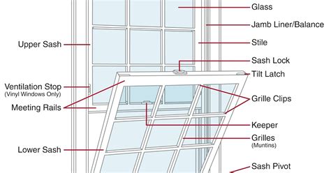 double hung window diagram general wiring diagram