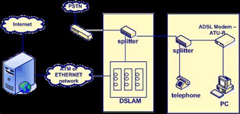 dsl broadband technology ip mplscom