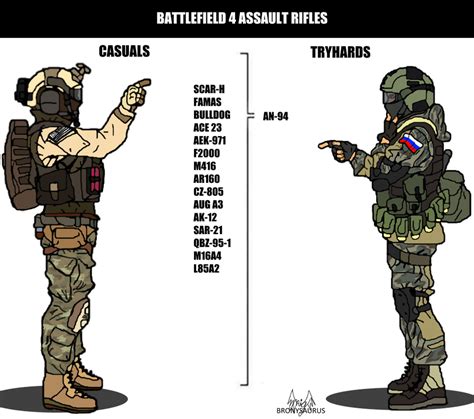 battlefield  assault rifles  kassadalfajhad  deviantart