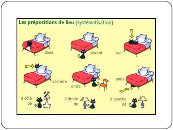 prepositions de lieu prepositions  place  french speaking activity