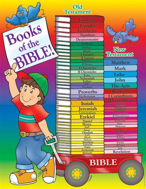 ideas unlimited helping kids learn  books   bible