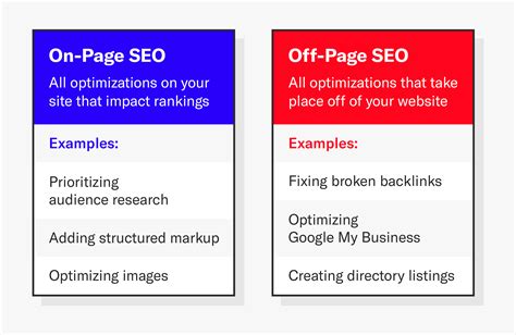 page seo      siege media