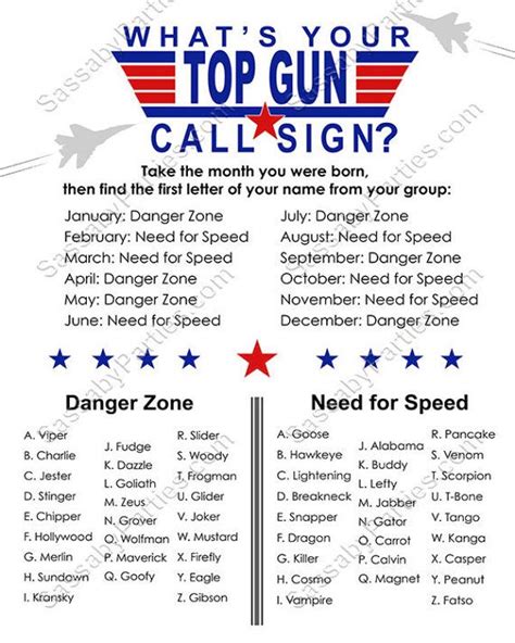 incredible army call signs references