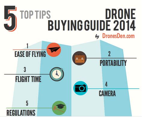 drone buying guide  drones  sale drones den