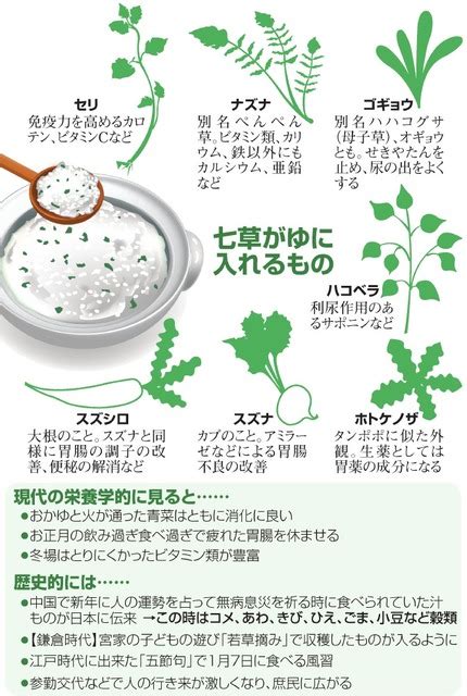 お腹にやさしい七草がゆ その由来や栄養は？：朝日新聞デジタル