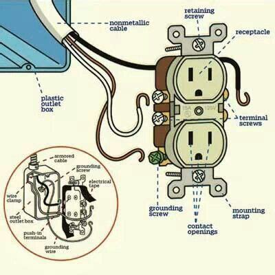 electrical outlet diagram electricity electrical outlets diy electrical