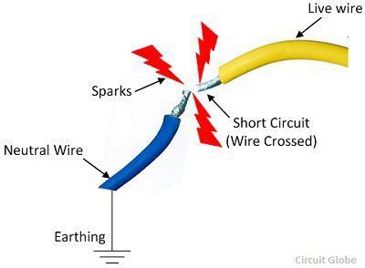difference  short circuit overload  comparison chart circuit globe