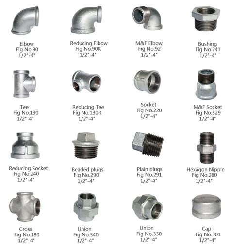 plumbing fittings names and pictures pdf galvanized malleable iron