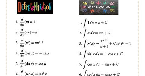physics wood basic differentiation integration formula